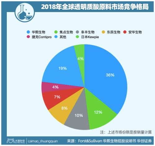 山東最暴利公司，掏空了多少男人的錢包？