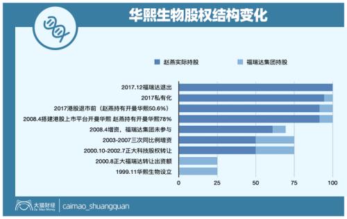 山東最暴利公司，掏空了多少男人的錢包？