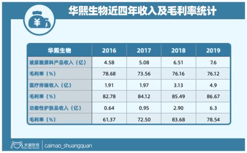 山東最暴利公司，掏空了多少男人的錢包？