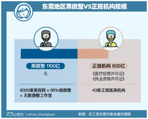 山東最暴利公司，掏空了多少男人的錢包？