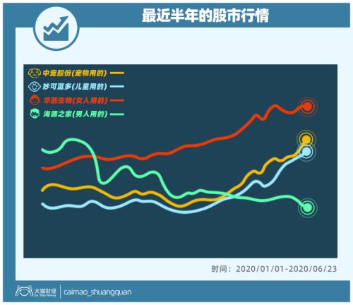 山東最暴利公司，掏空了多少男人的錢包？